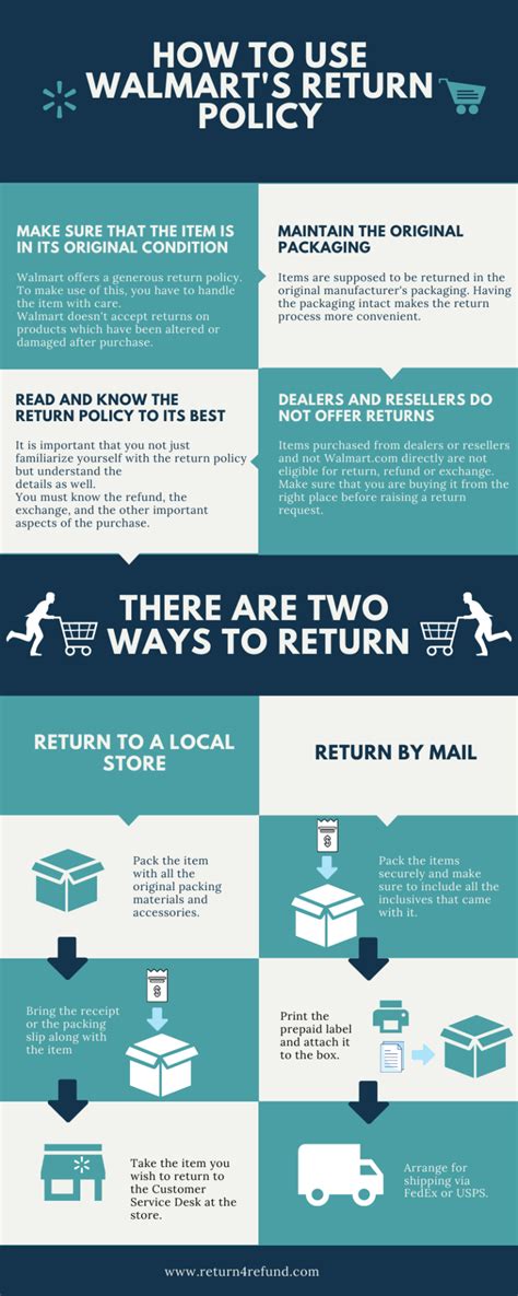 Dec 26, 2022 &0183;&32;If you want to return via snail mail simply visit this page and start the return process. . How to process a lottery refund slip walmart online